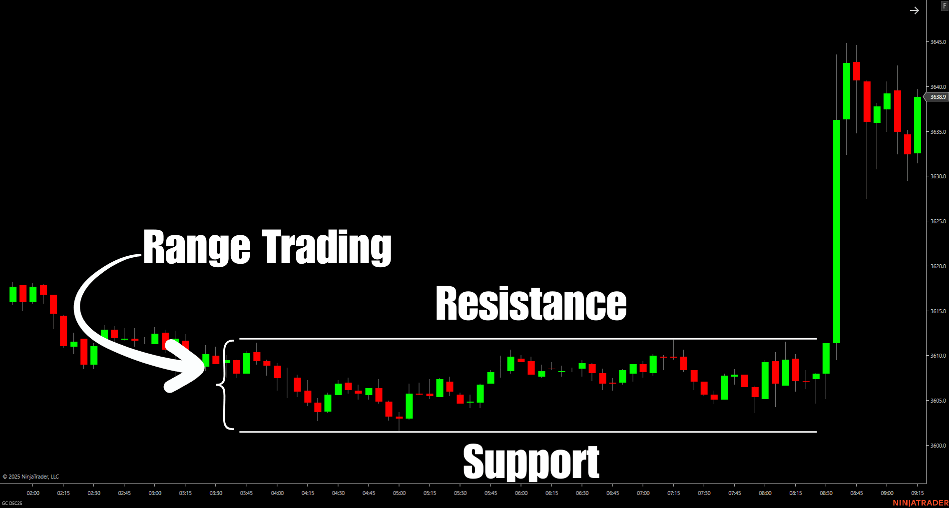 11-futures-trading-strategies-range-trading_2026-06-12T03:44:43.png