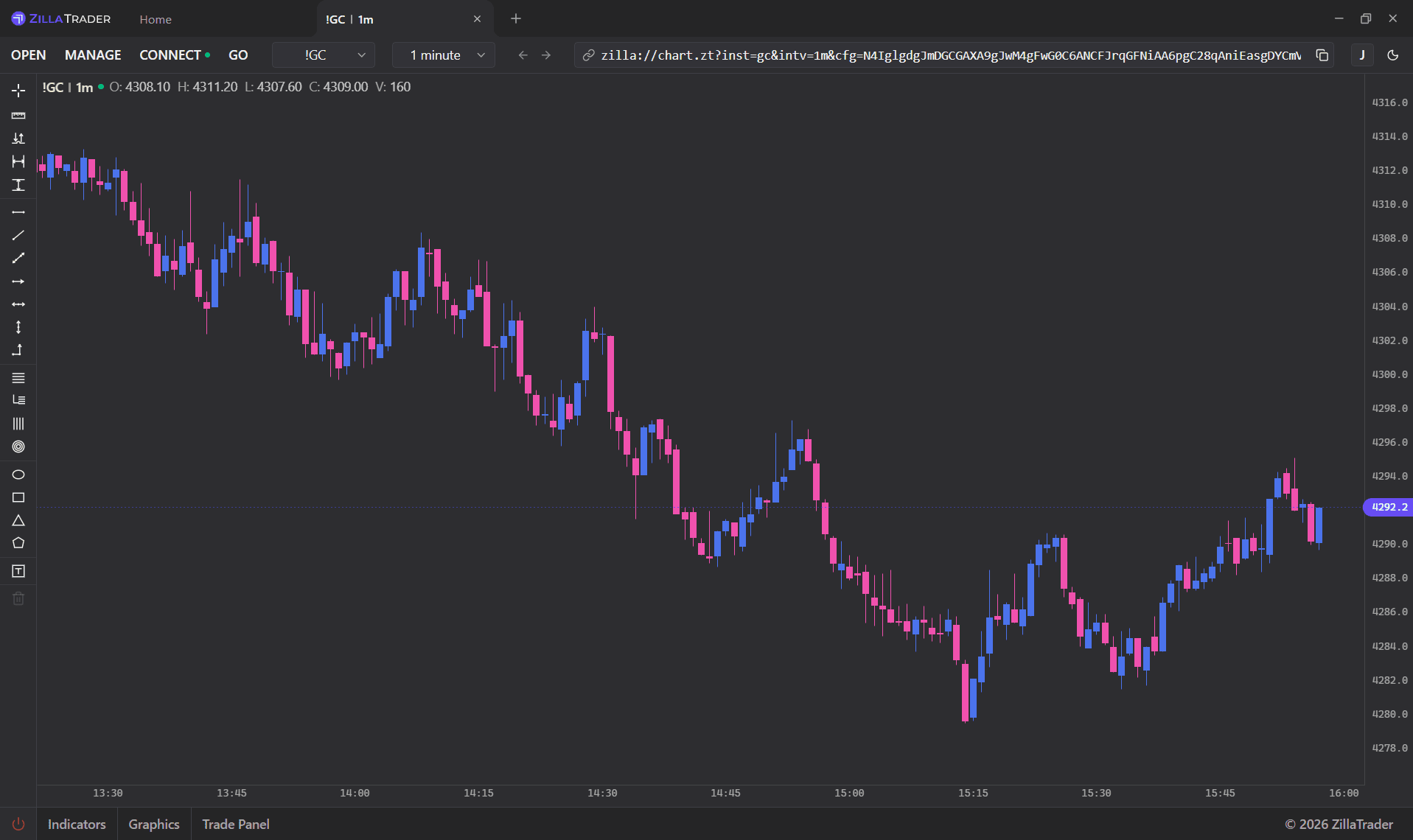 ZillaTrader platform – multi-chart layout