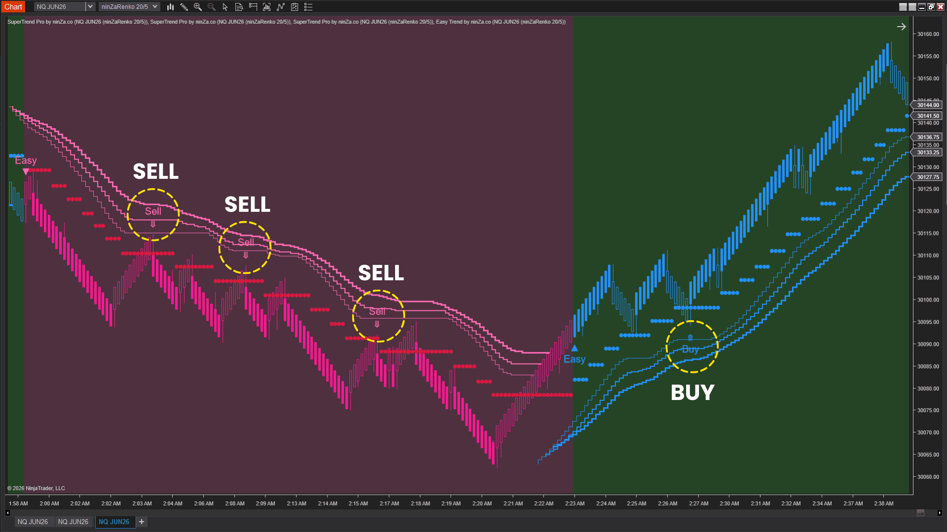 3 supertrend strategy with easy trend signals