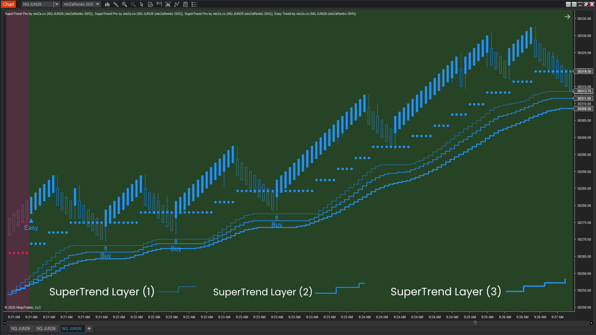 3-supertrend-strategy-using-SuperTrend-Pro-mchoh7e53_1780741899042_2026-06-06T10:31:39.png