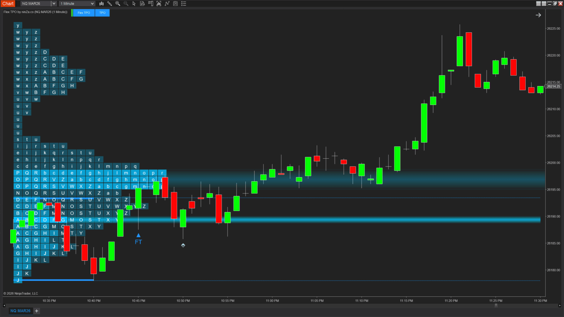 AMA Colorized 4U FREE Indicator For NinjaTrader 8 - ninZa.co