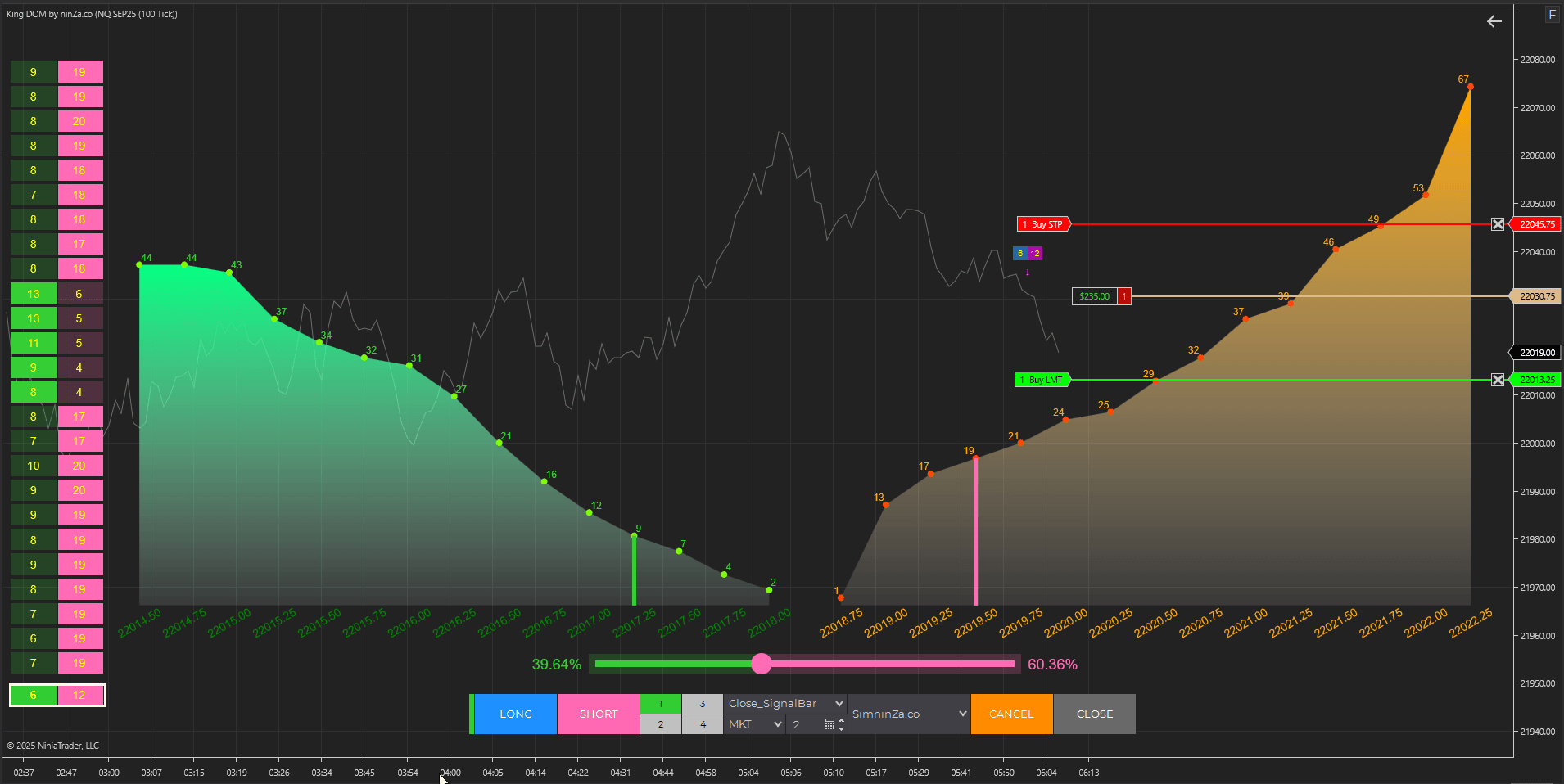AbsP] MEO #52: KingDOM$ + Order Flow Presentation v2