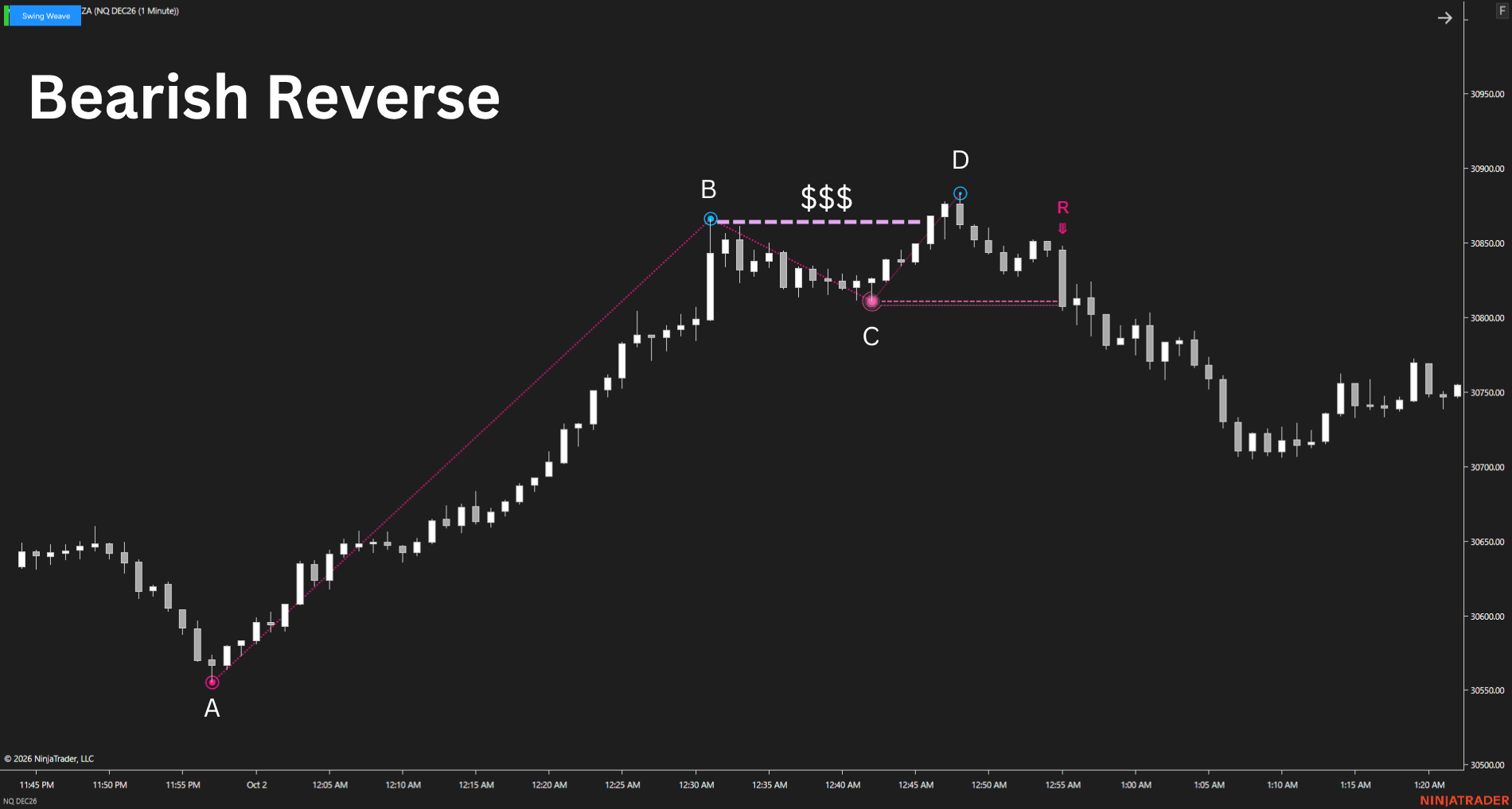 Bearish-reverse-of-SwingWeave-aough-26523_1791976389998_2026-10-14T11:13:10.png