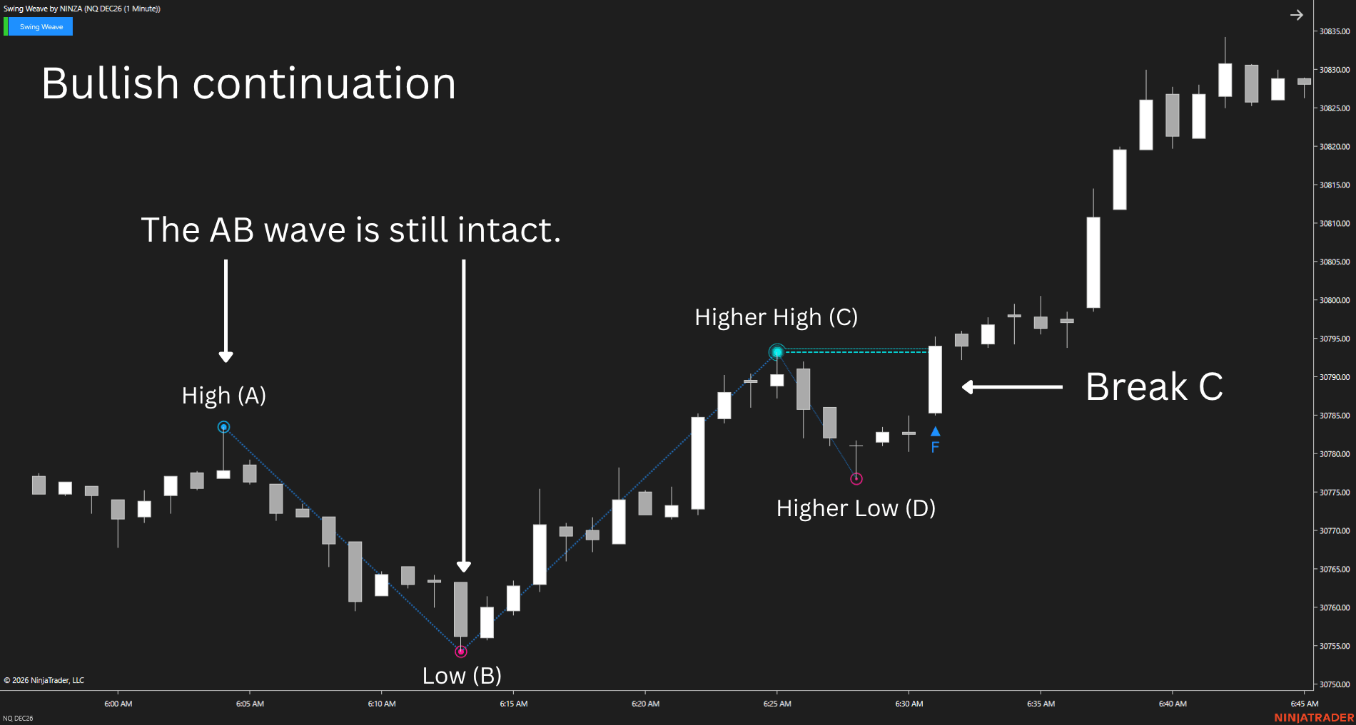 Bullish-continuation-of-SwingWeave-aklhhse-235236_1791976816045_2026-10-14T11:20:16.png