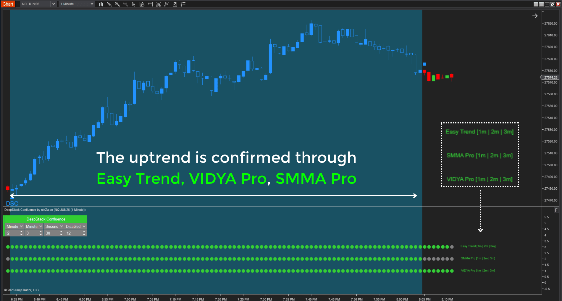 DeepStack-Confluence-confirming-trend-via-3-indicators-dnfoshf9864_1778552448150_2026-05-12T02:20:48.png