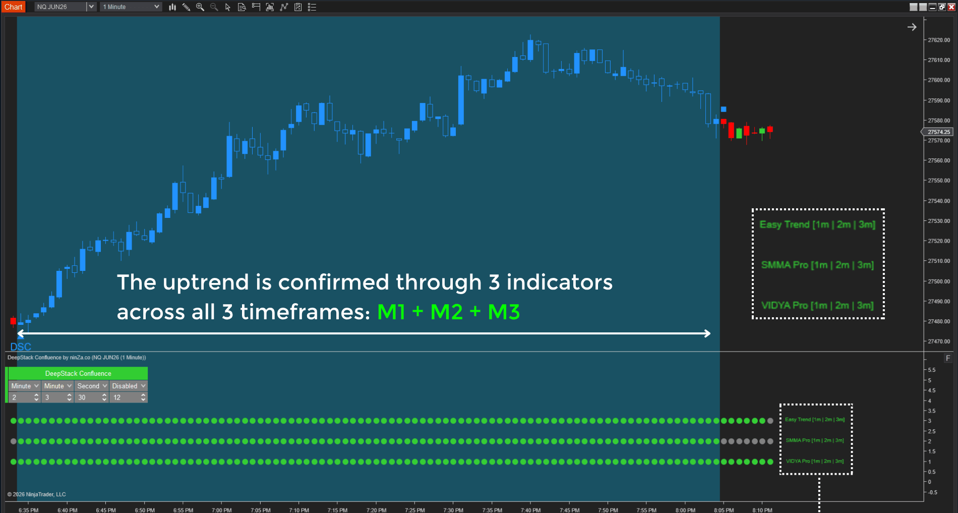 DeepStack-Confluence-confirming-uptrend-through-3-timeframes-vnjshfg98573_1778552448151_2026-05-12T02:20:48.png