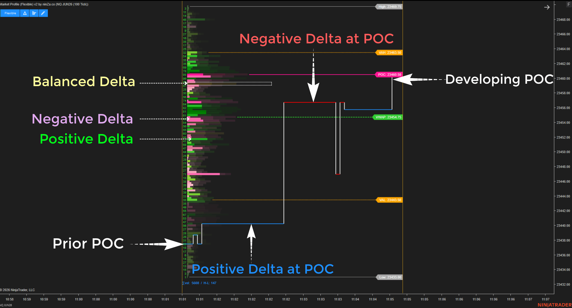 Delta-profile-of-Market-Profile-(Flexible)-v2-invy48_1775275547825_2026-04-04T04:05:47.png