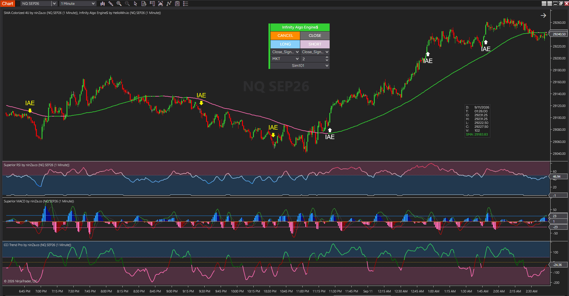 FELIX2 1-minute chart example