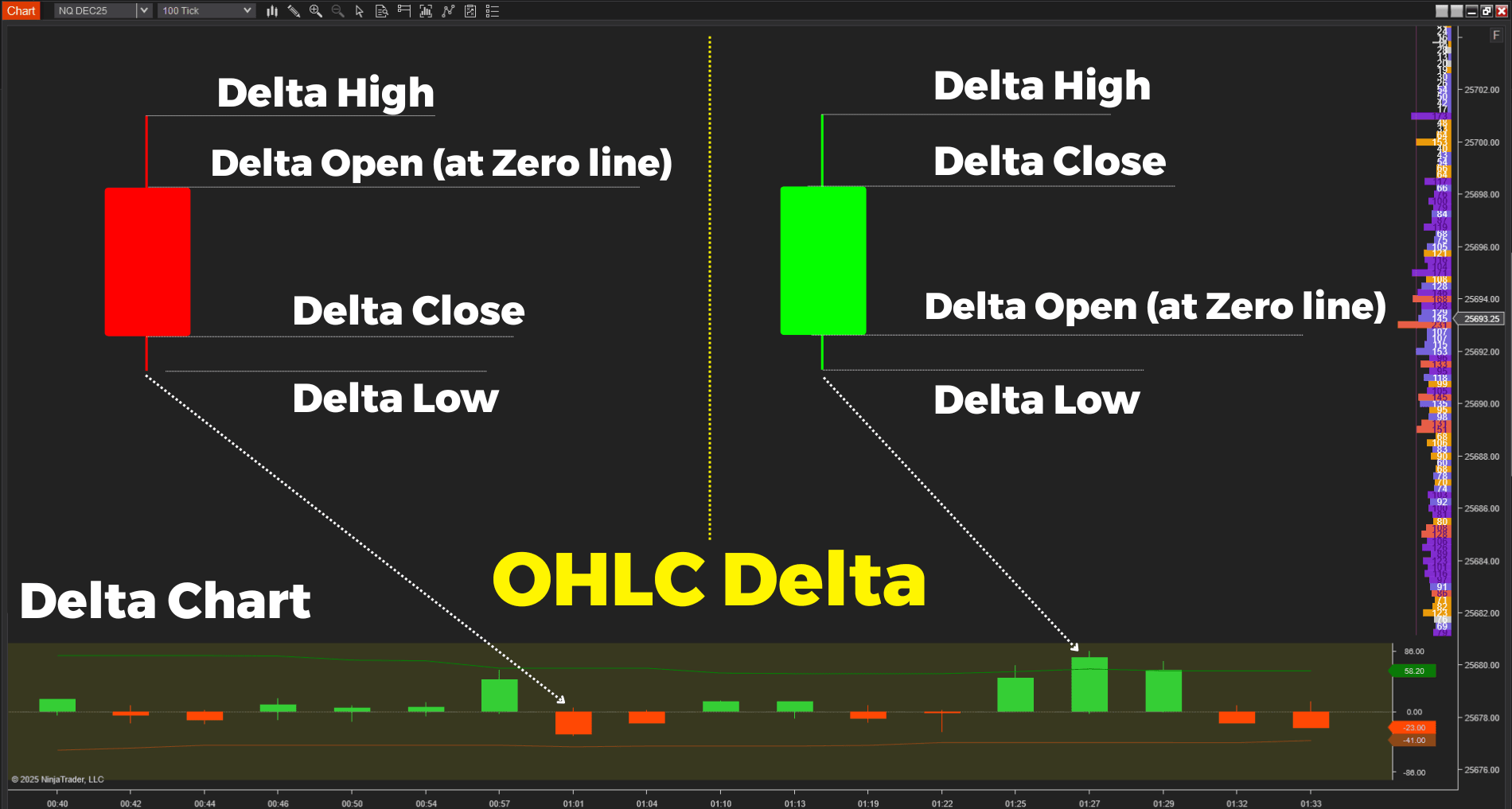 Full-OHLC-Delta-Order-Flow-Presentation-v2-NinjaTrader-8_1766127346413_2025-12-19T06:55:46.png