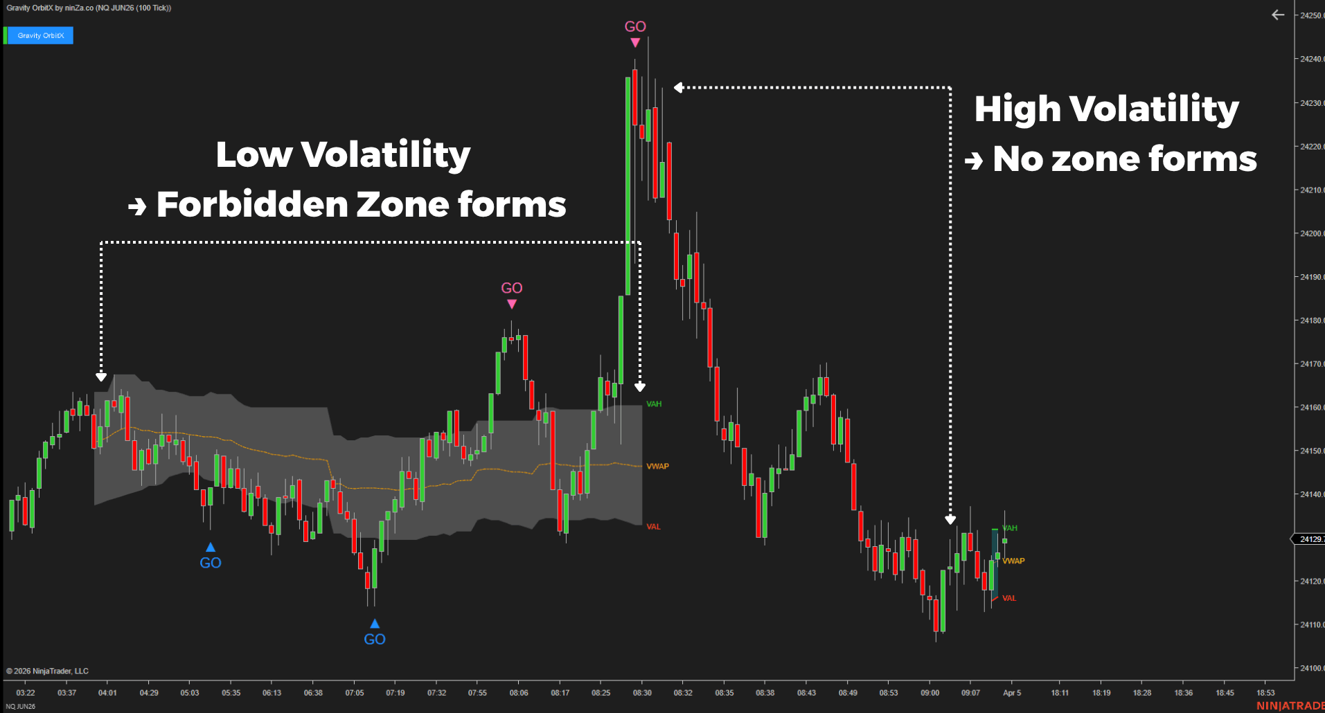 Gravity-OrbitX-defines-a-no-trade-zone-during-low-volatility-conditions-vhdfgh_1776330238530_2026-04-16T09:03:58.png