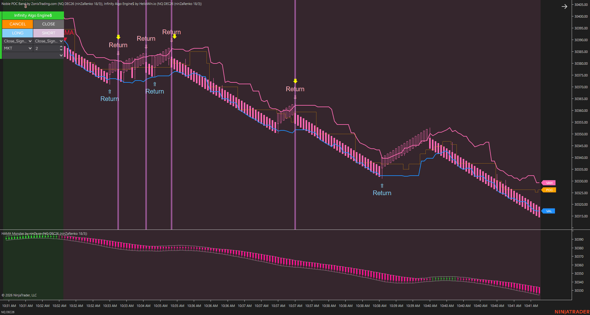 Setup 2 / Direction and entry structure chart 6
