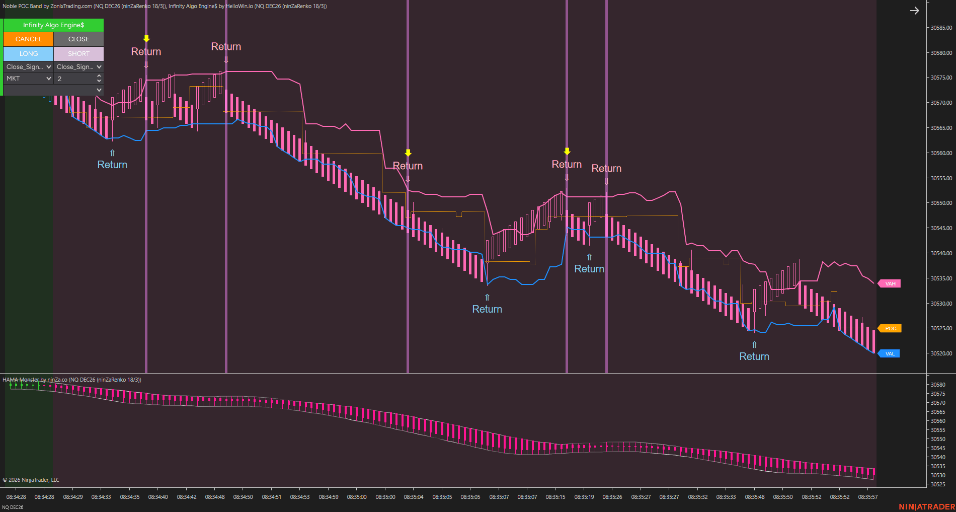 Setup 2 / Direction and entry structure chart 5