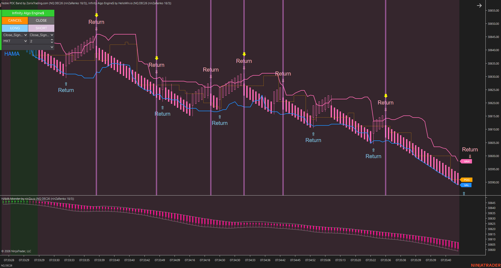 Setup 2 / Direction and entry structure chart 3