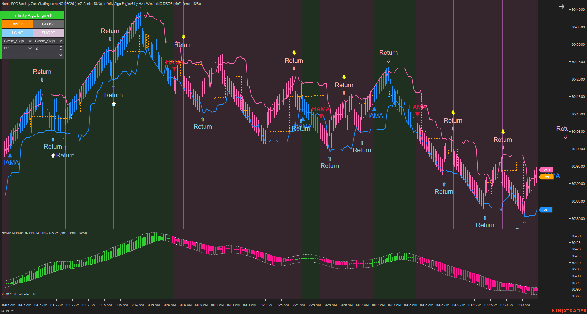 Setup 2 / Direction and entry structure chart 1