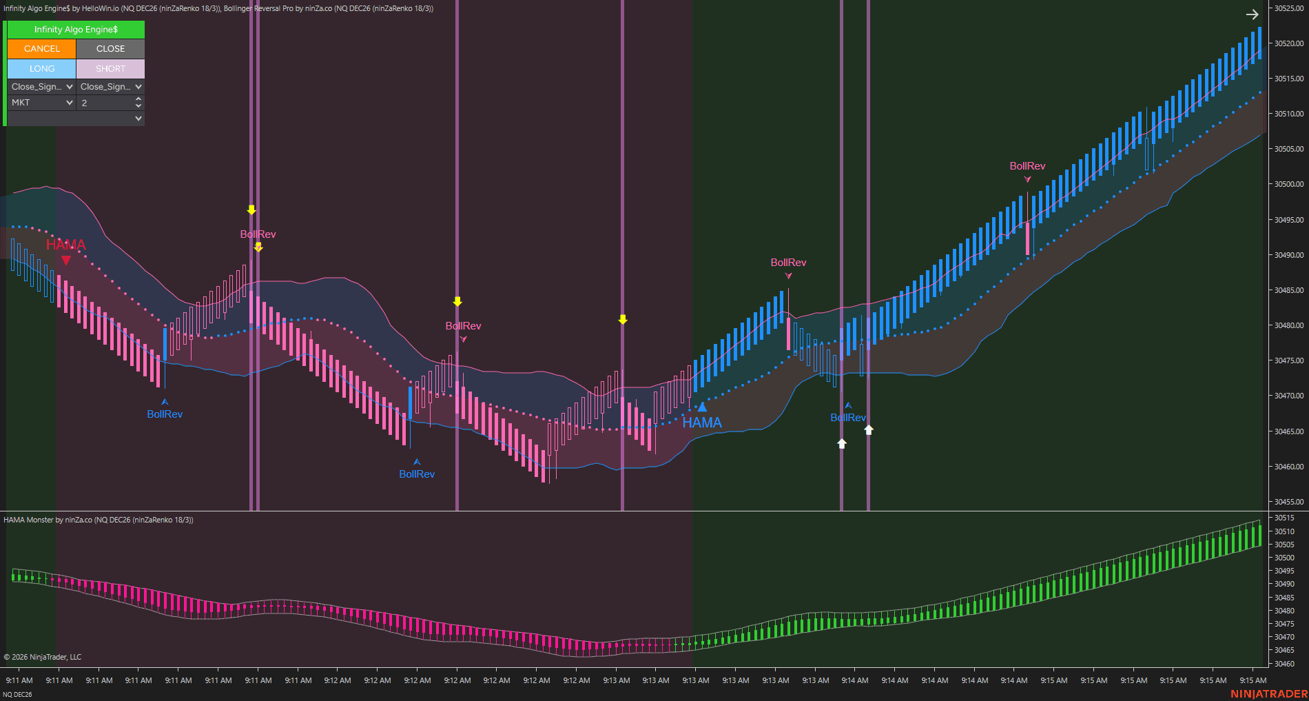 Setup 1 / Chart studies chart 2