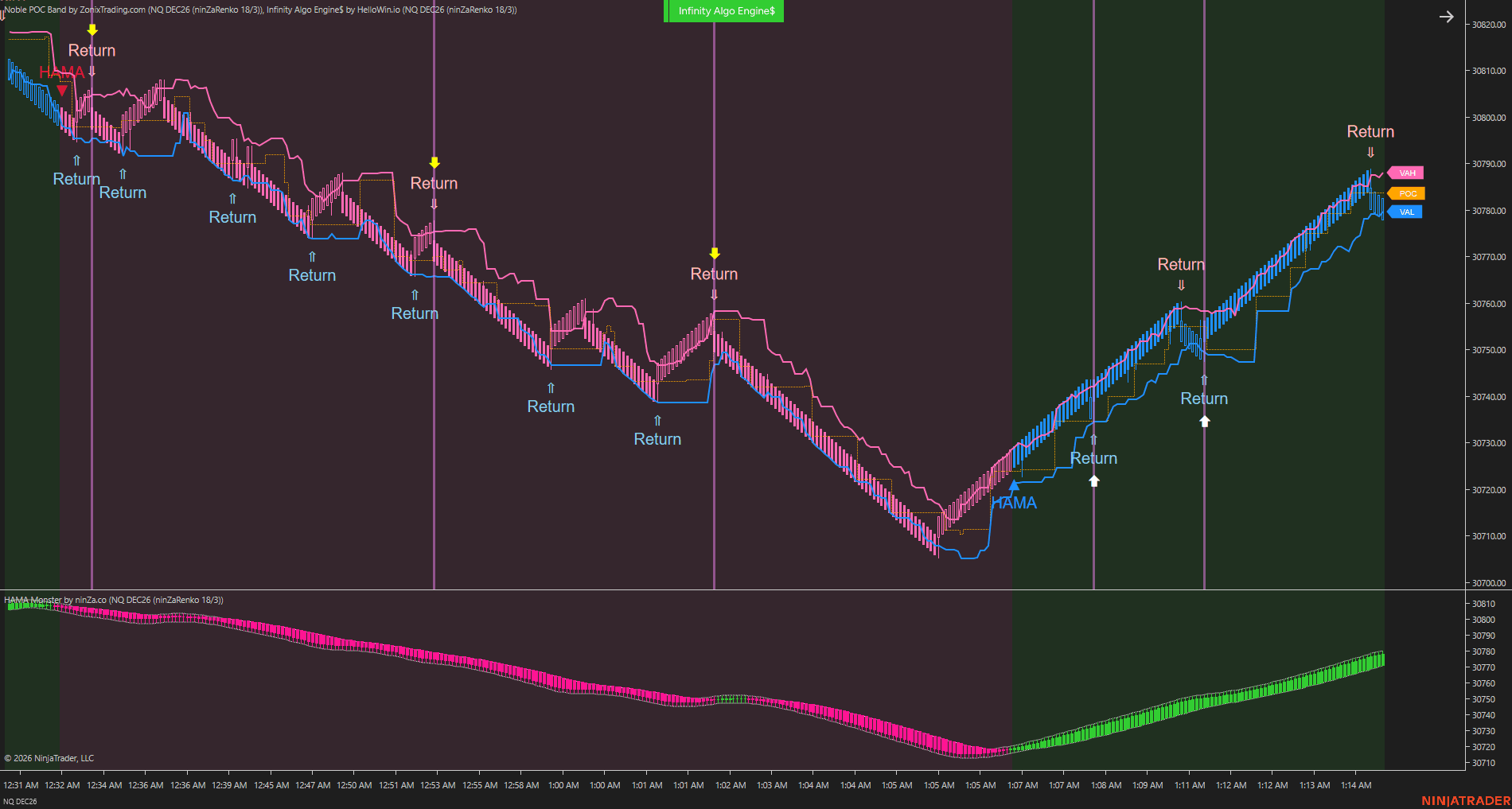 Setup 2 / Value-area interactions chart 5