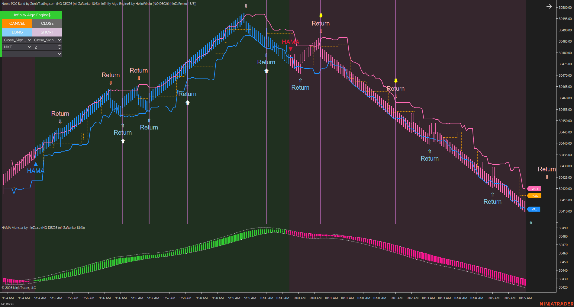 Setup 2 / Value-area interactions chart 6