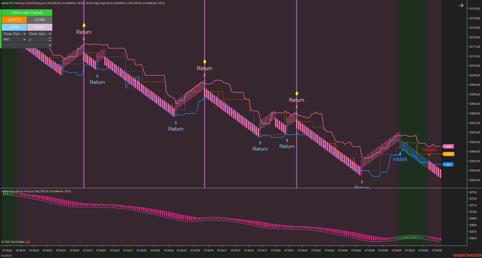 Setup 2 / Direction and entry structure chart 4