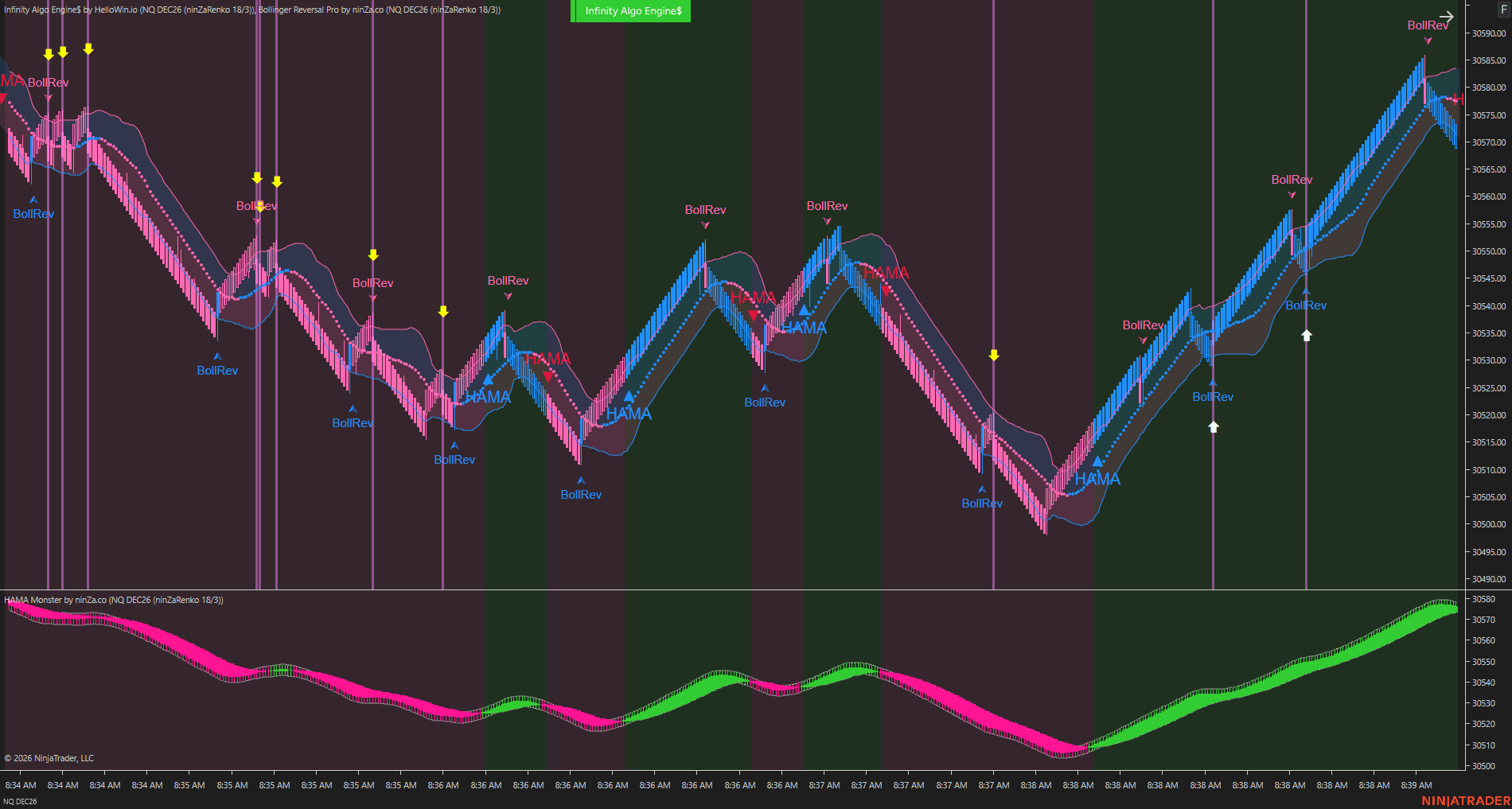Setup 1 / Chart studies chart 1