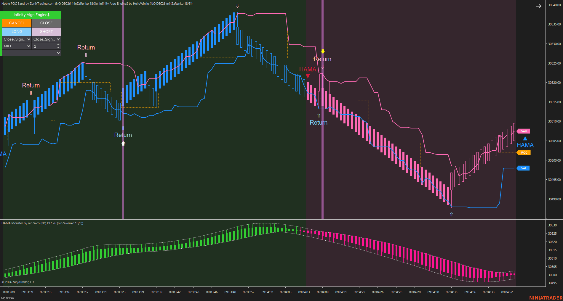 Setup 2 / Direction and entry structure chart 2