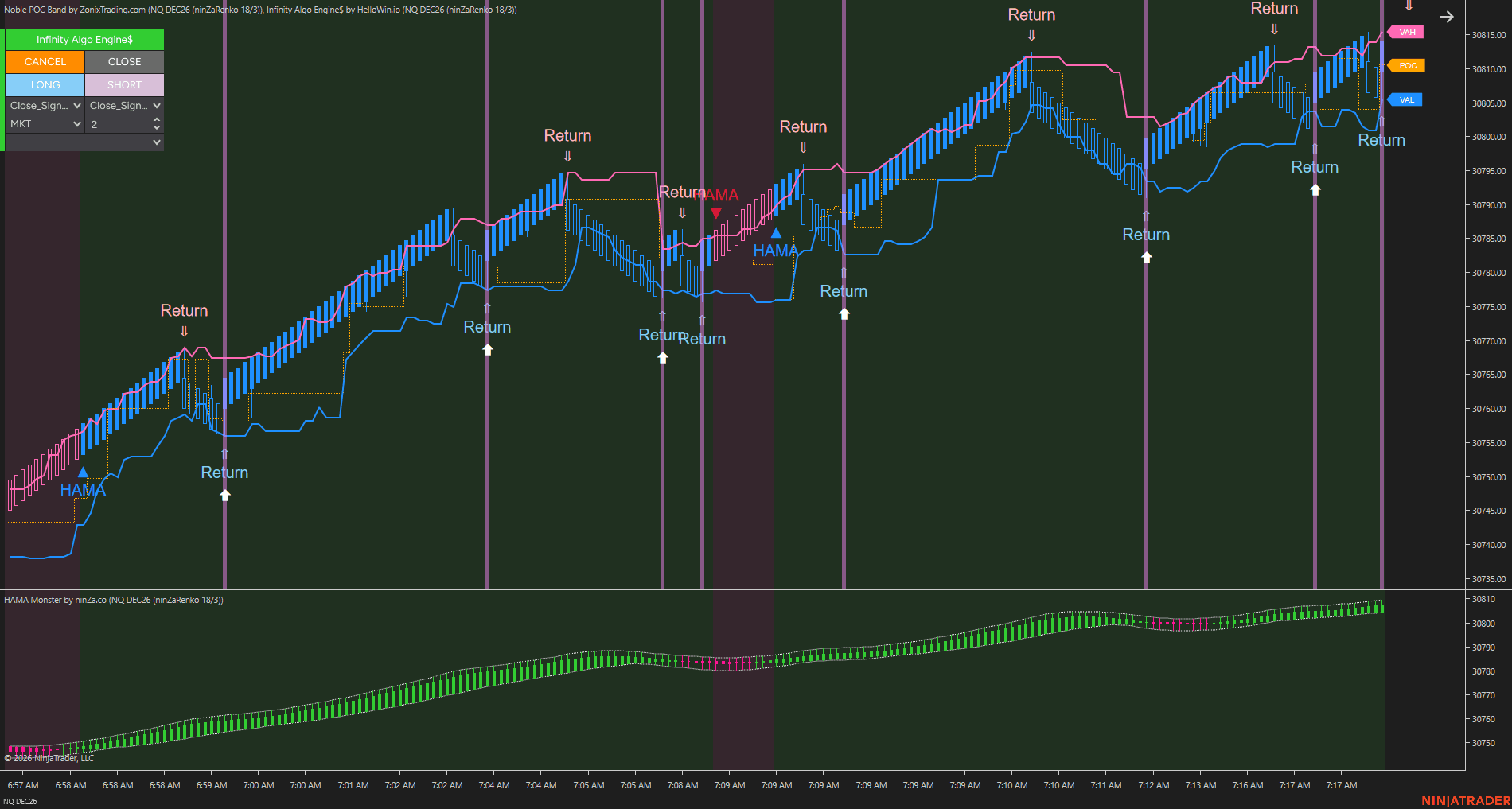 Setup 2 / Value-area interactions chart 7