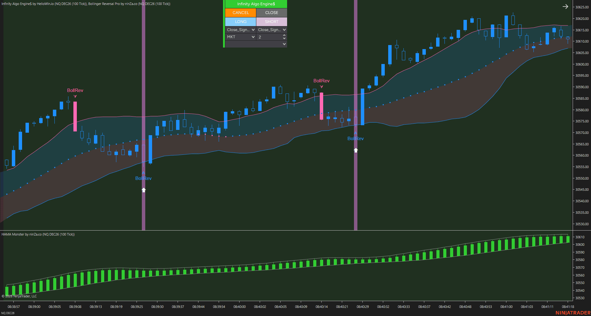 Setup 1 / Review price reactions chart 5