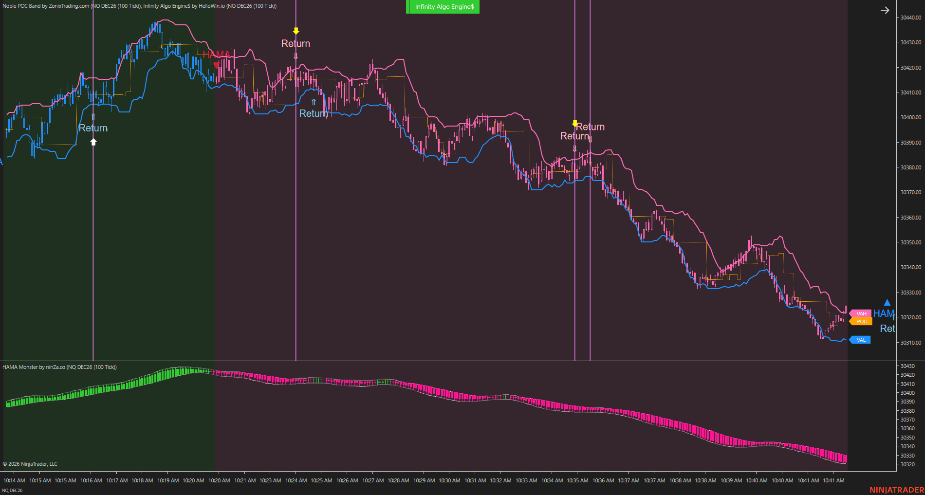 Setup 2 / Value-area interactions chart 3