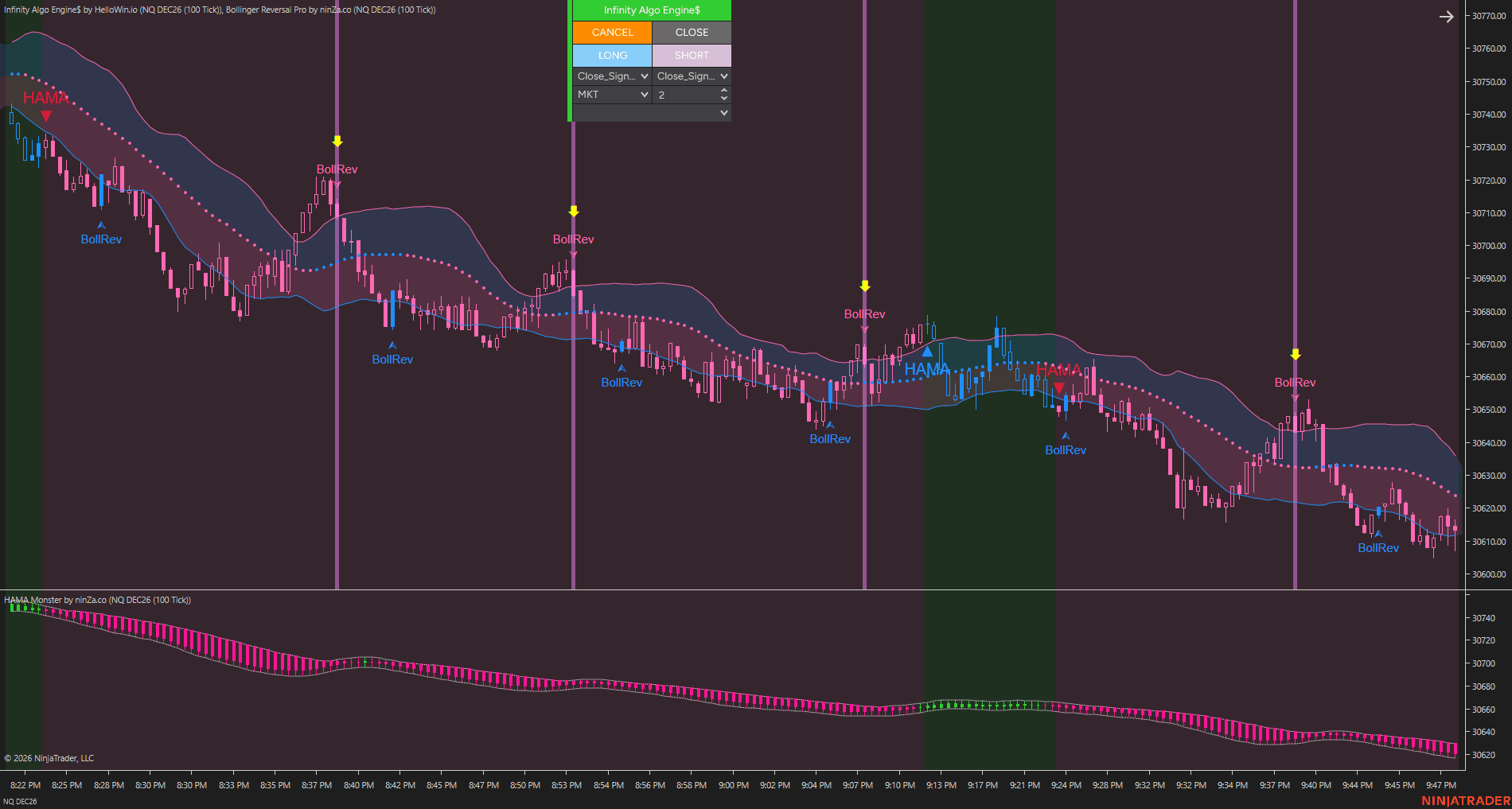 Setup 1 / Review price reactions chart 4