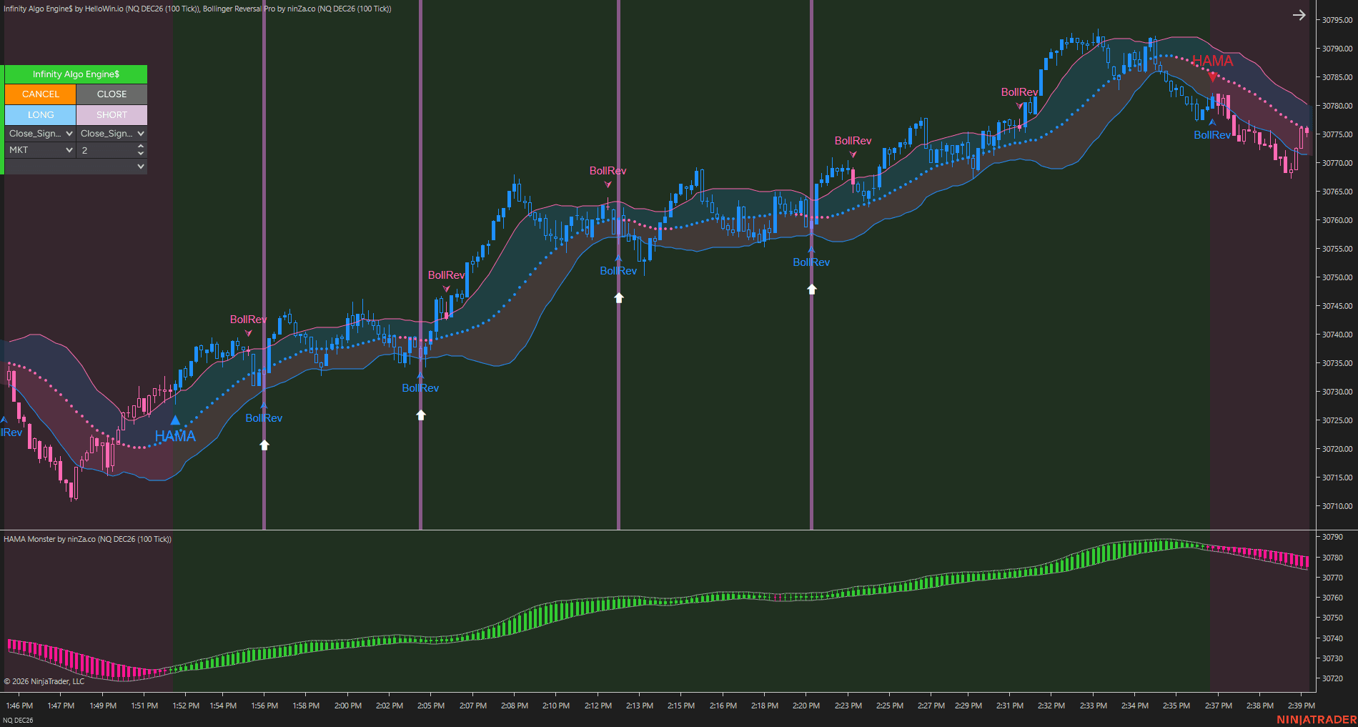 Setup 1 / Review price reactions chart 2