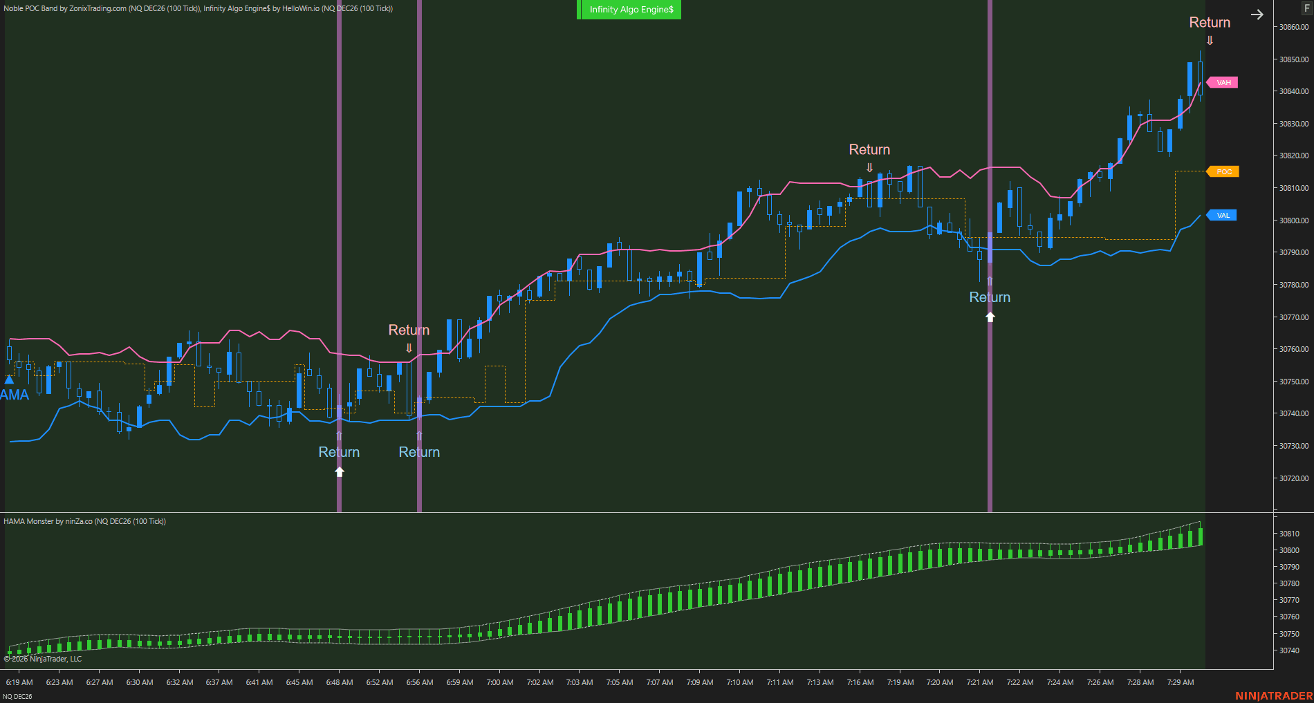 Setup 2 / Value-area interactions chart 4