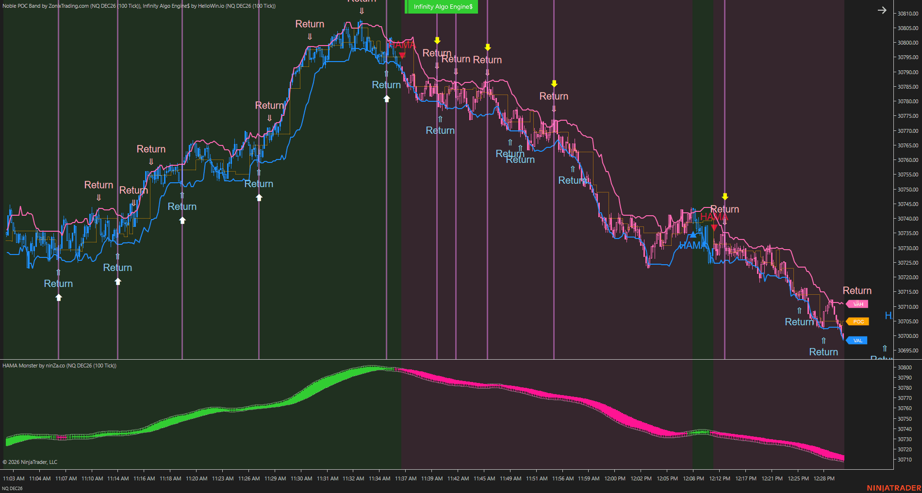 Setup 2 / Value-area interactions chart 2
