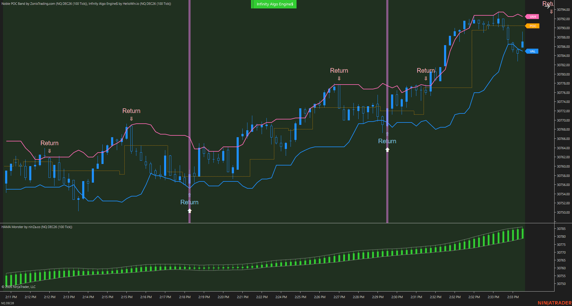 Setup 2 / Value-area interactions chart 1