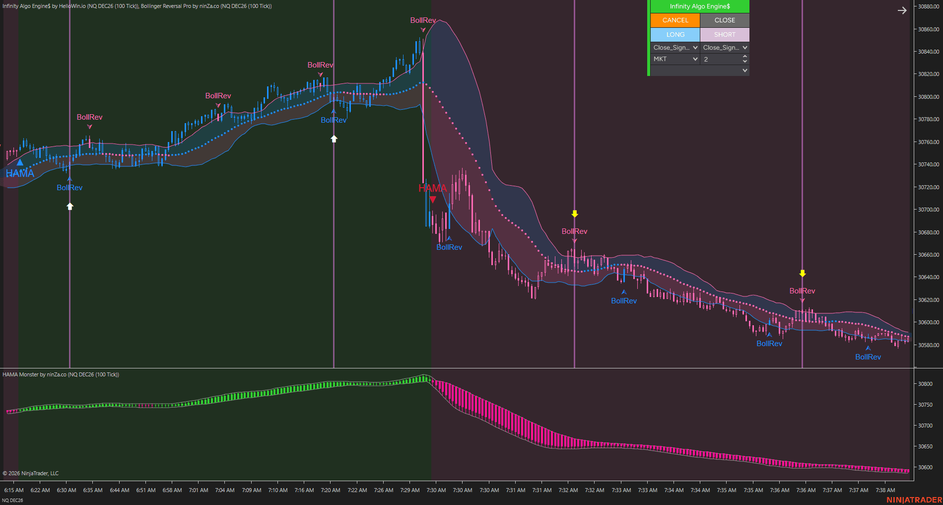 Setup 1 / Review price reactions chart 3