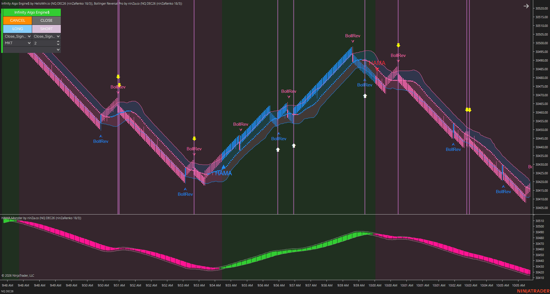 Setup 1 / Chart studies chart 3