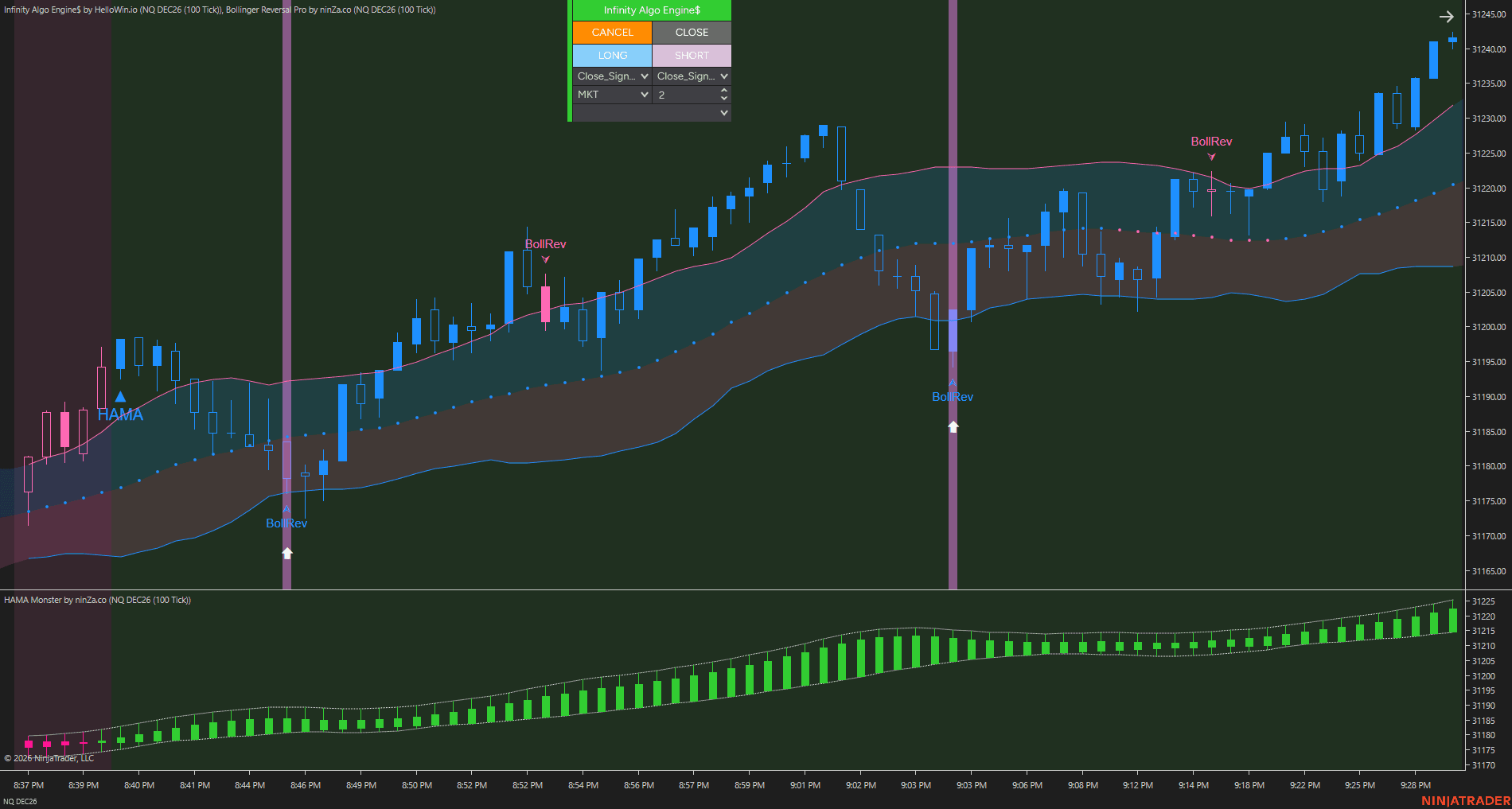 Setup 1 / Review price reactions chart 1