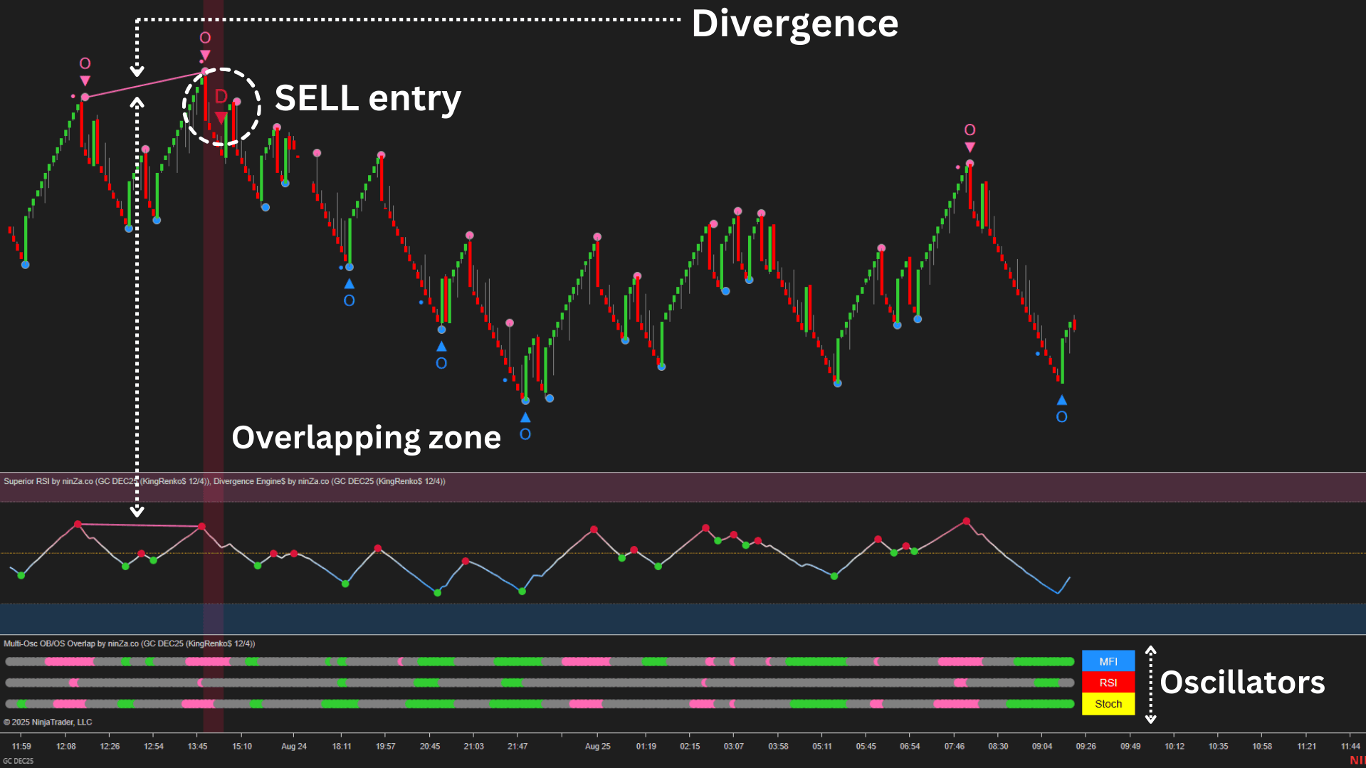 How-to-identify-a-Reversal-before-it-happens-devergence_2025-08-27T10:35:10.png
