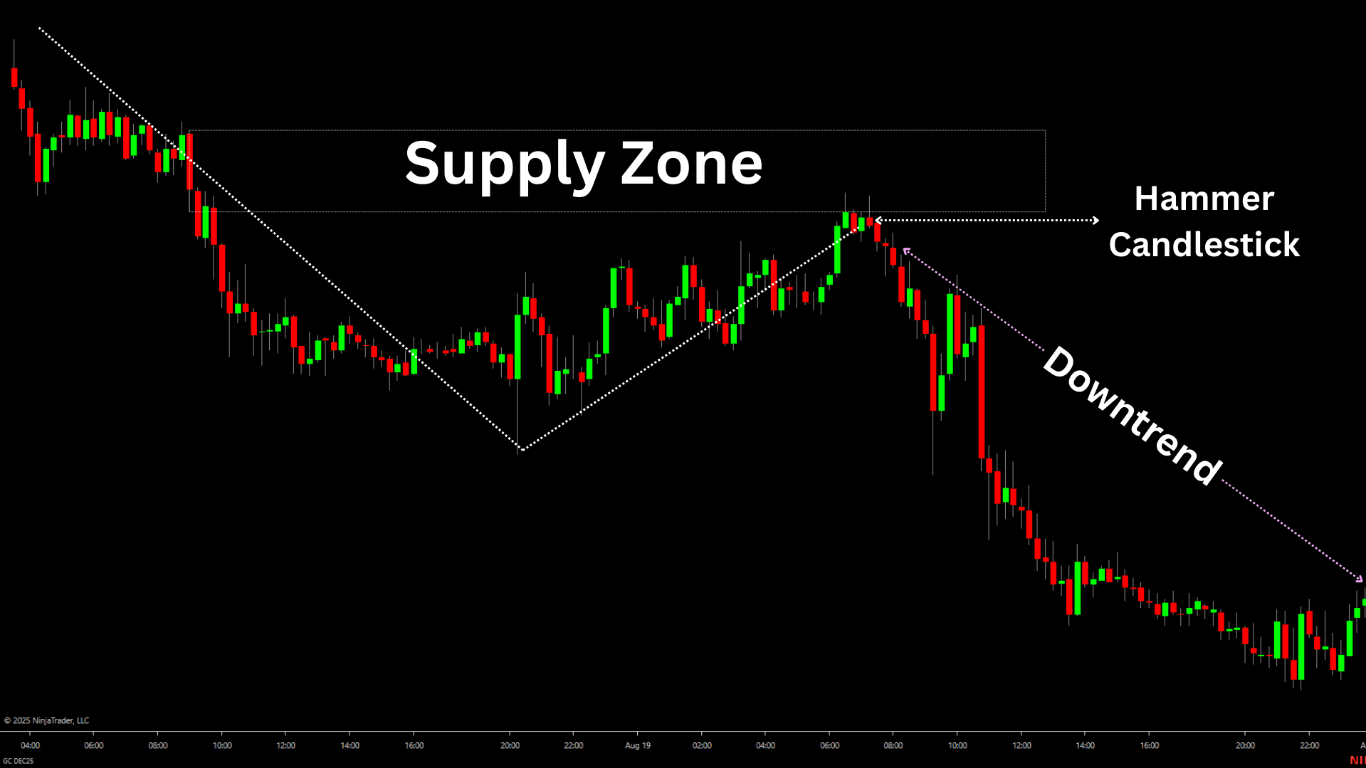 How-to-identify-a-Reversal-before-it-happens-hammer-candle_2025-08-27T10:35:09.png