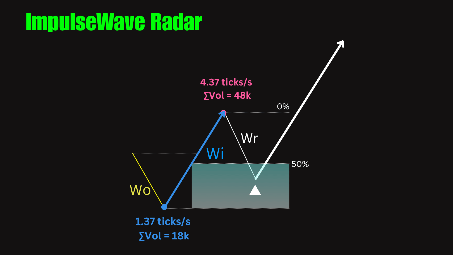 ImpulseWave_Radar_3_waves_abc_1764725996163_2025-12-03T01:39:56.png