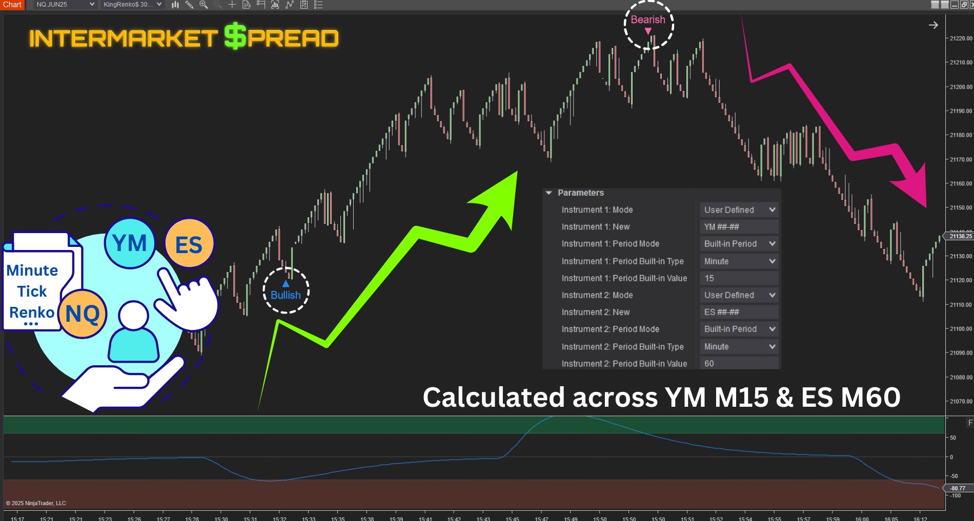 Intermarket spread NinjaTrader multi-time frame reversal confirmation