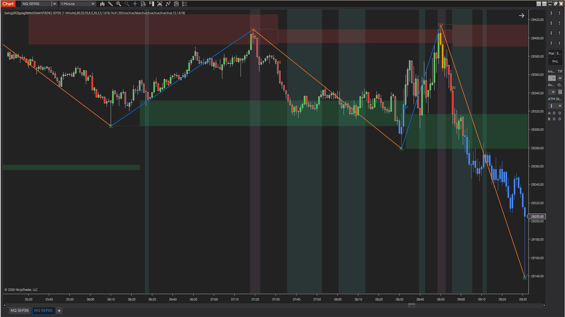 Liquidity S/R Zone