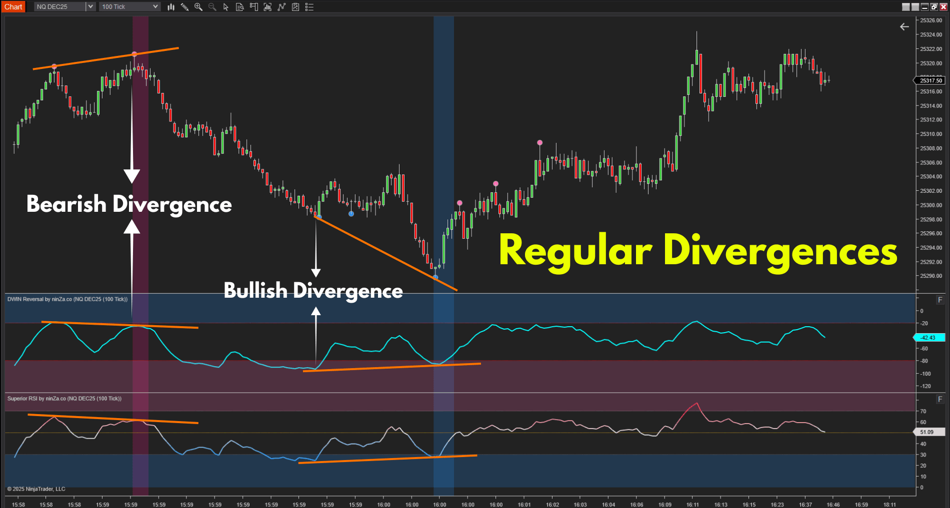 Multi-Divergence Overlap: Indicator for NinjaTrader 8 - ninZa.co