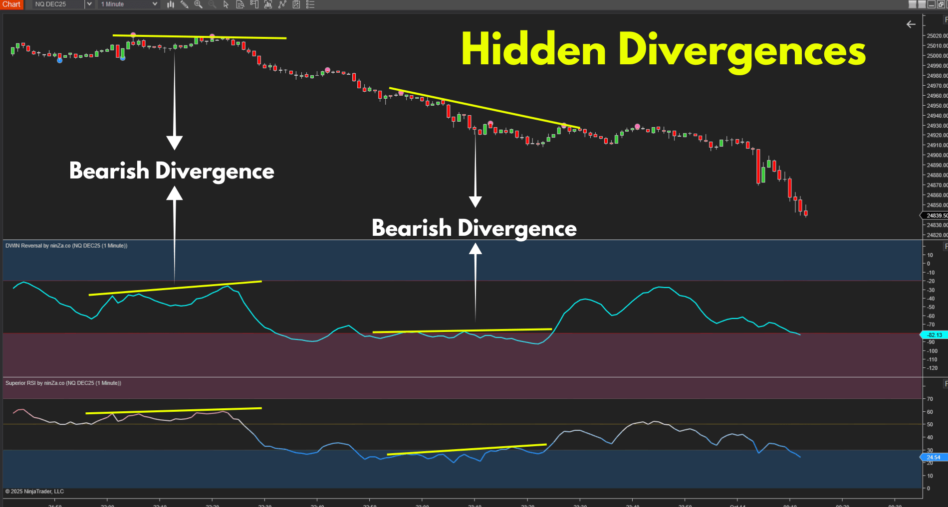 Multi-Divergence Overlap: Indicator for NinjaTrader 8 - ninZa.co