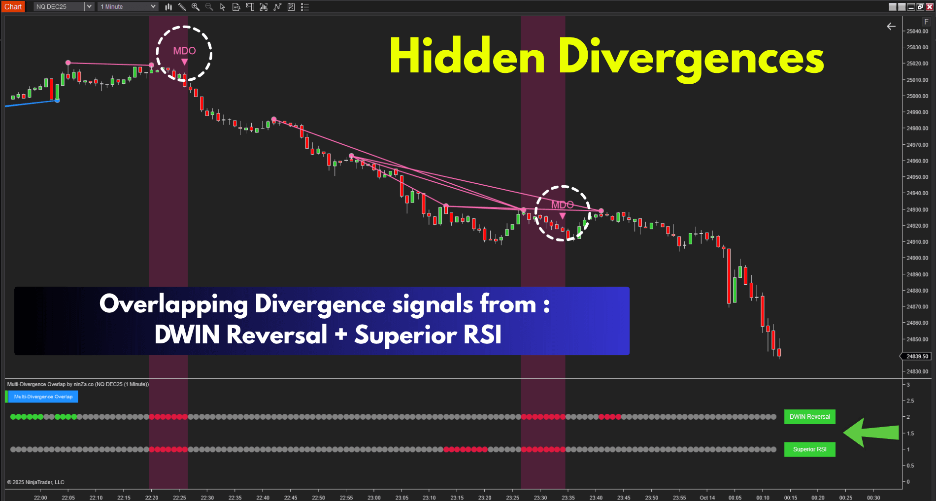Multi-Divergence-Overlap-gnjkhh_2025-10-24T09:29:02.png