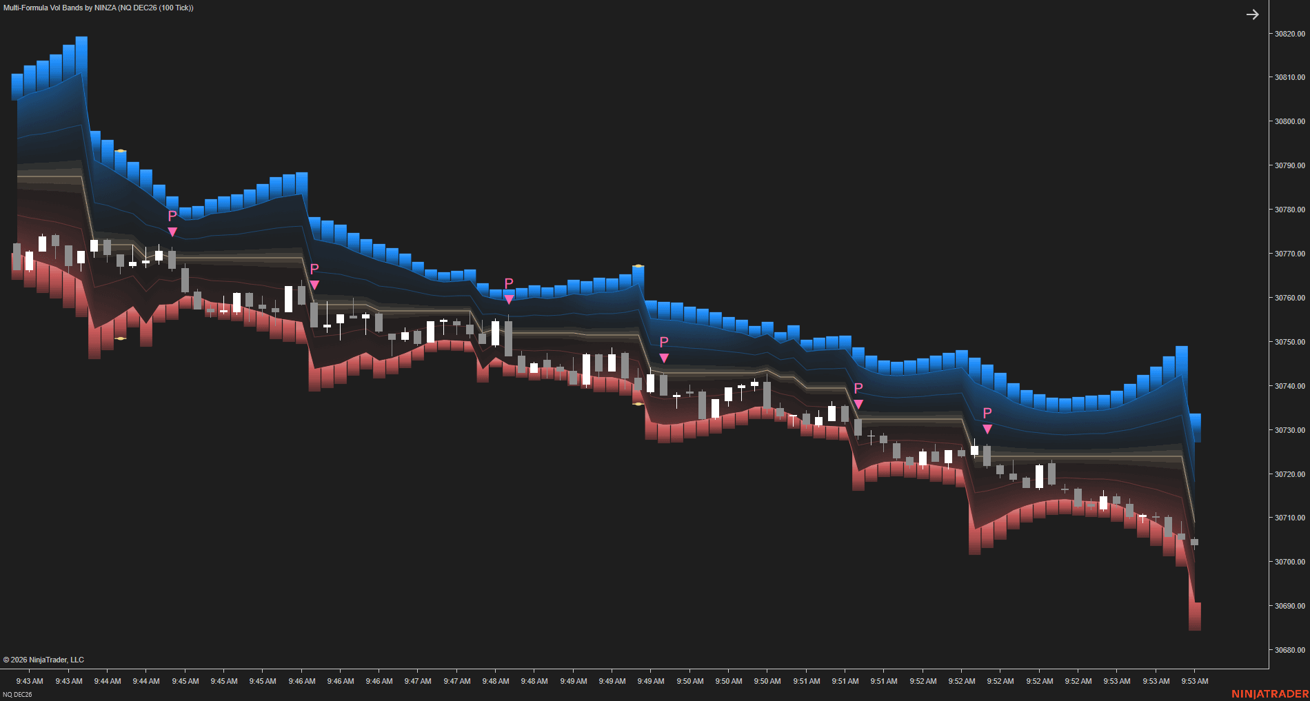 Multi-Formula Vol Band / Chart studies chart 7
