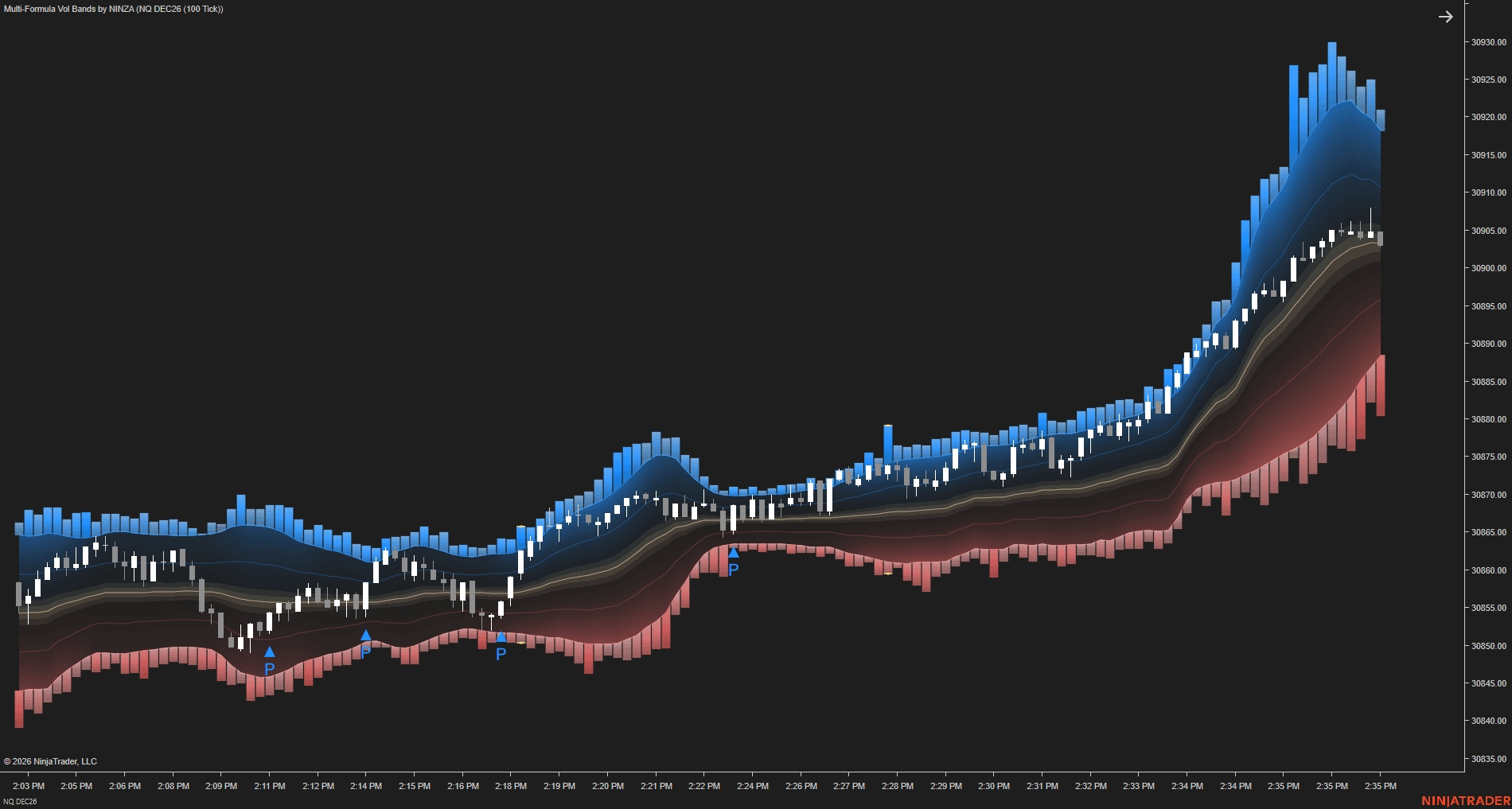 Multi-Formula Vol Band / Chart studies chart 8