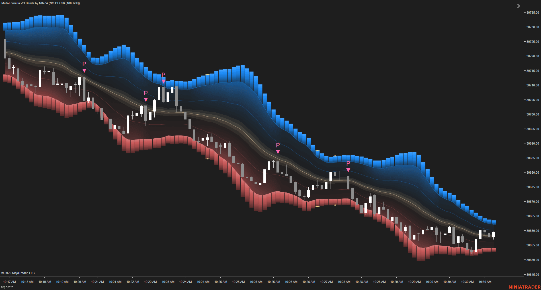 Multi-Formula Vol Band / Chart studies chart 6