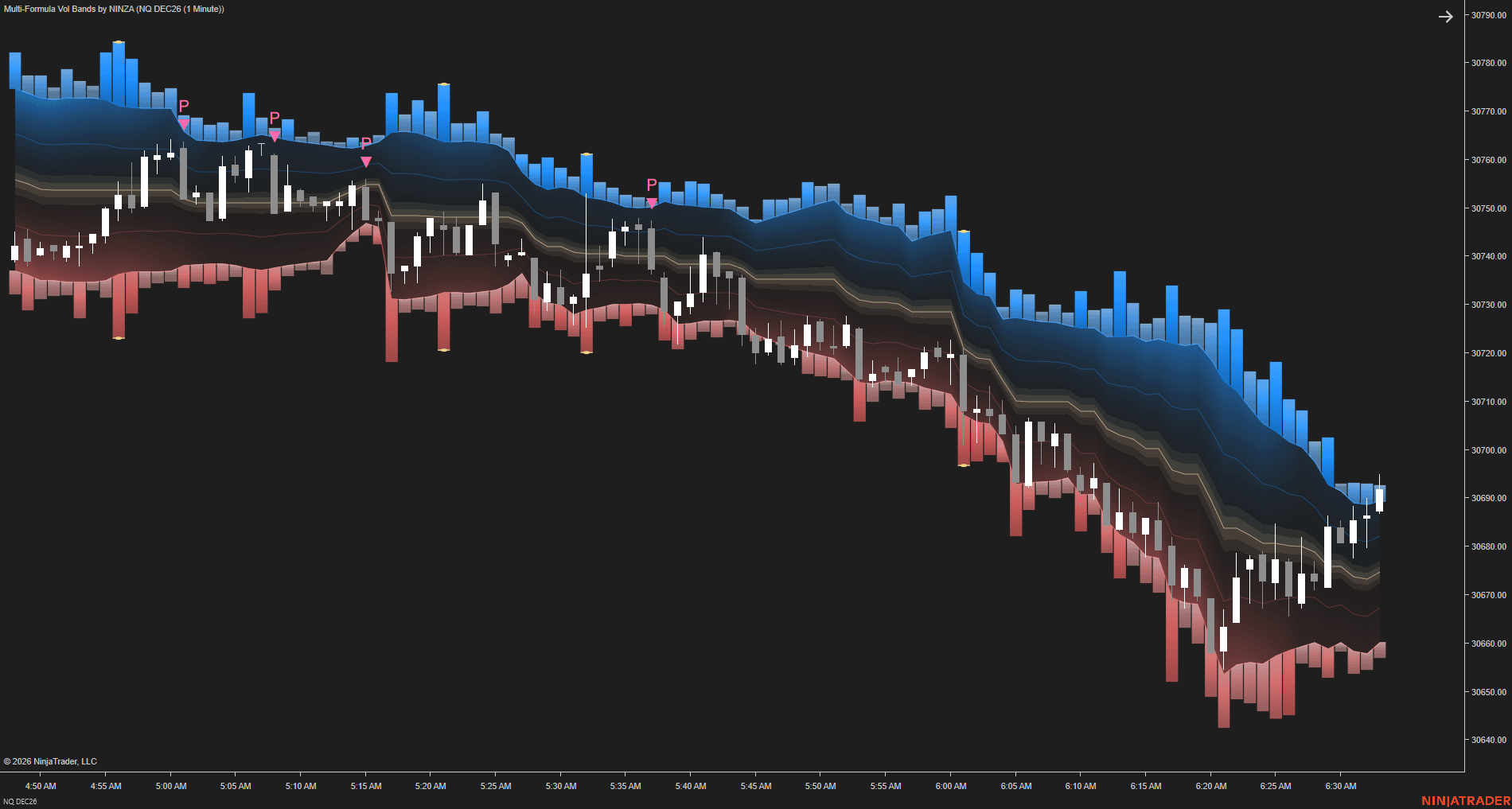 Multi-Formula Vol Band / Chart studies chart 4