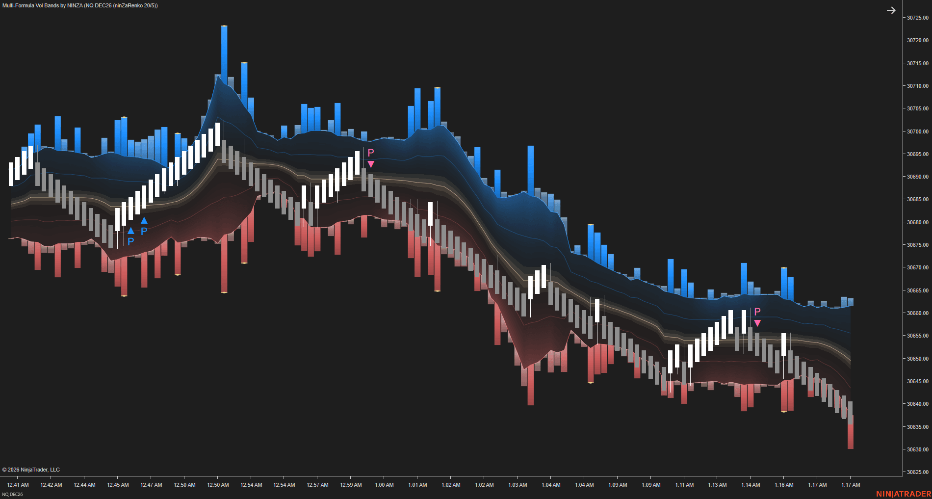 Multi-Formula Vol Band / Chart studies chart 9