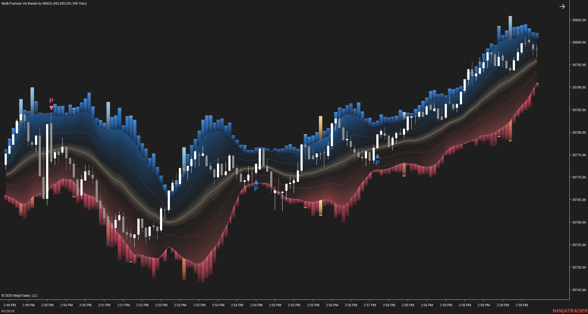 Multi-Formula Vol Band / Chart studies chart 1