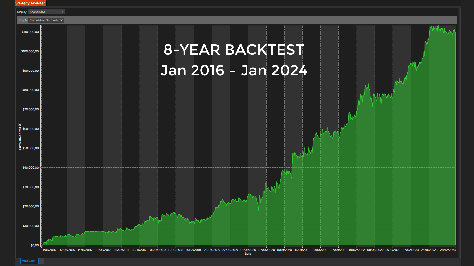 Backtest cumulative net profit chart, Jan 2016 to Jan 2024